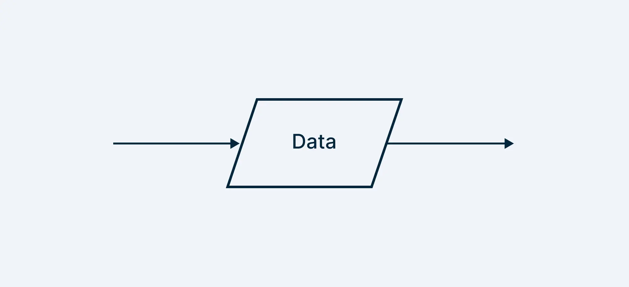 Input/Output Symbol