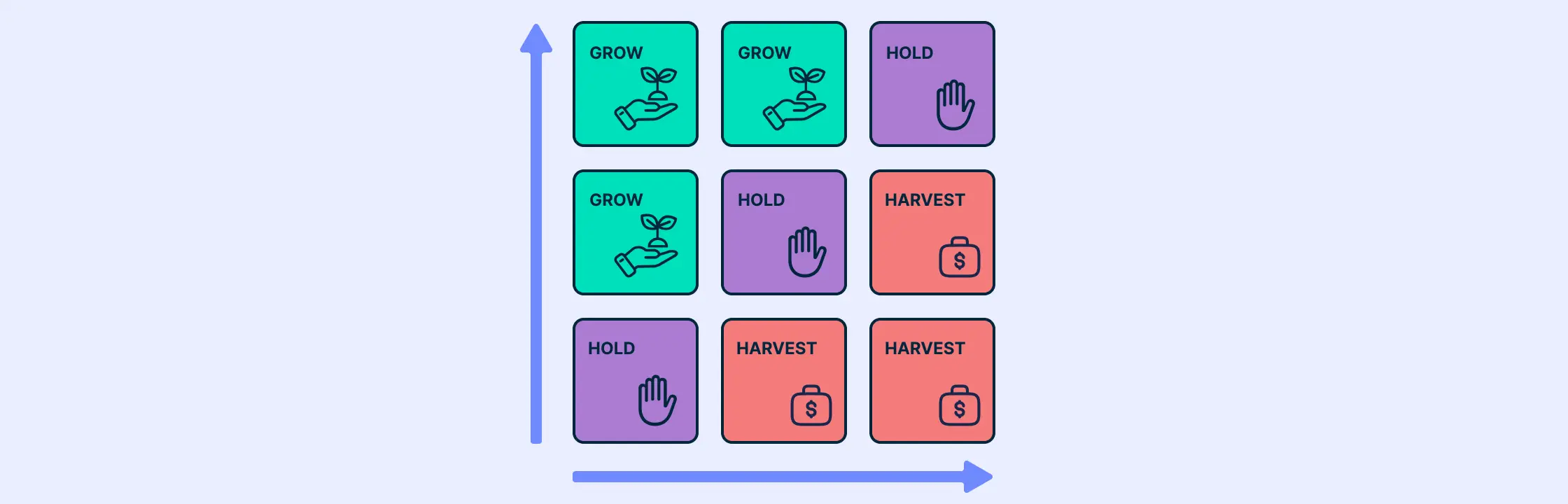 A Comprehensive Guide to the GE Matrix for Driving Business Success