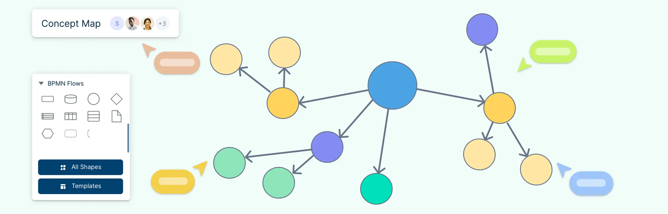 How to Create a Concept Map: Steps + Free Templates