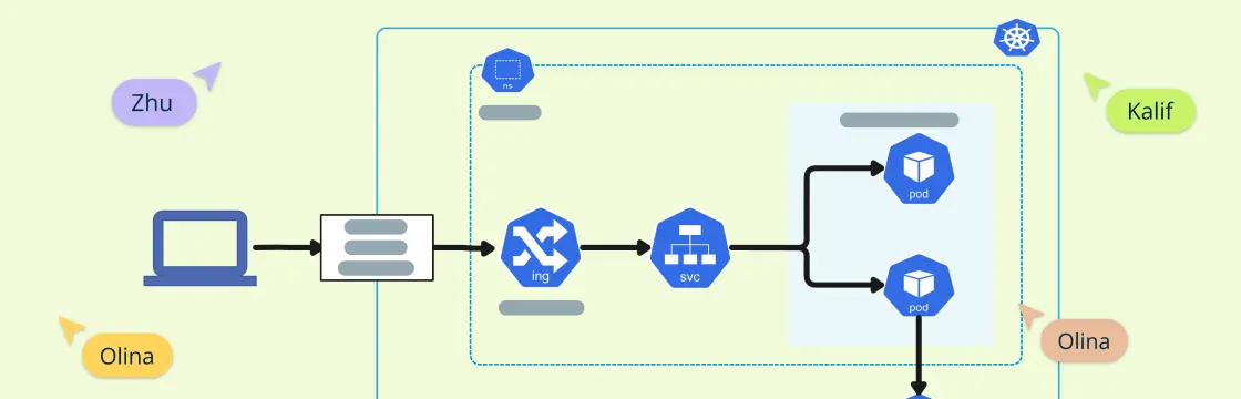 Kubernetes Architecture Diagrams Explained and Visualized