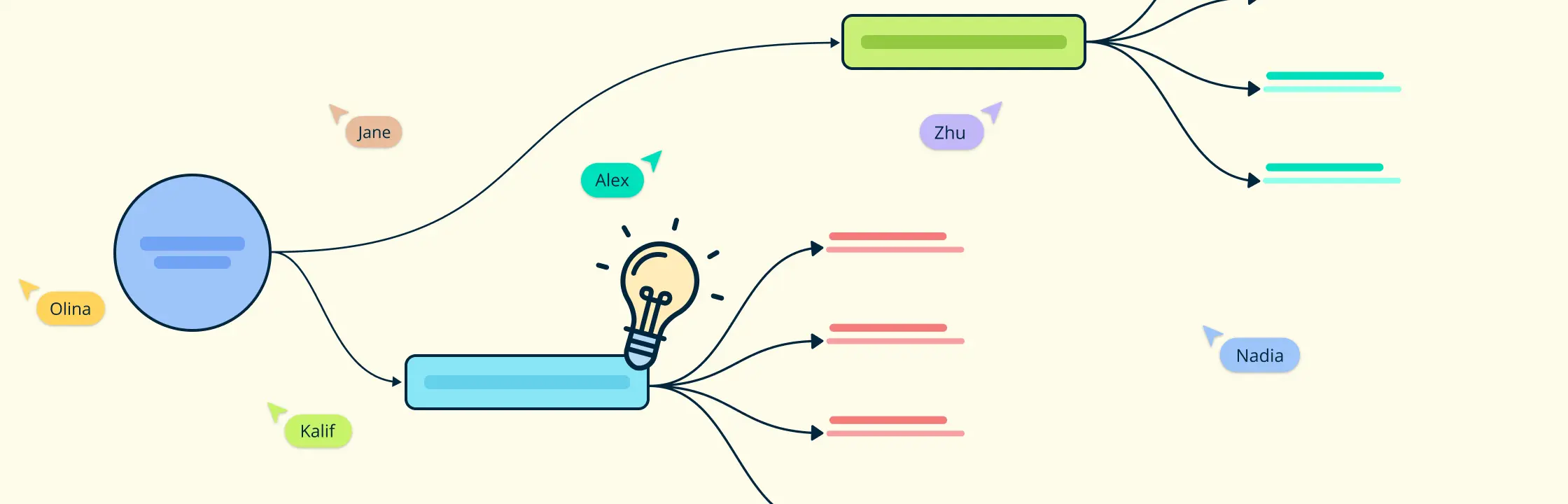 12 Mind Mapping Techniques for Clarity and Creativity