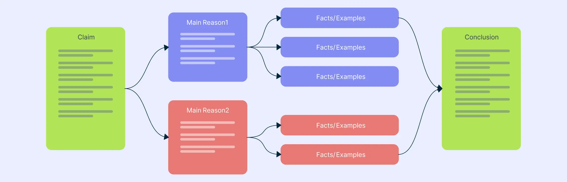 Unlock Persuasive Writing with Persuasion Maps