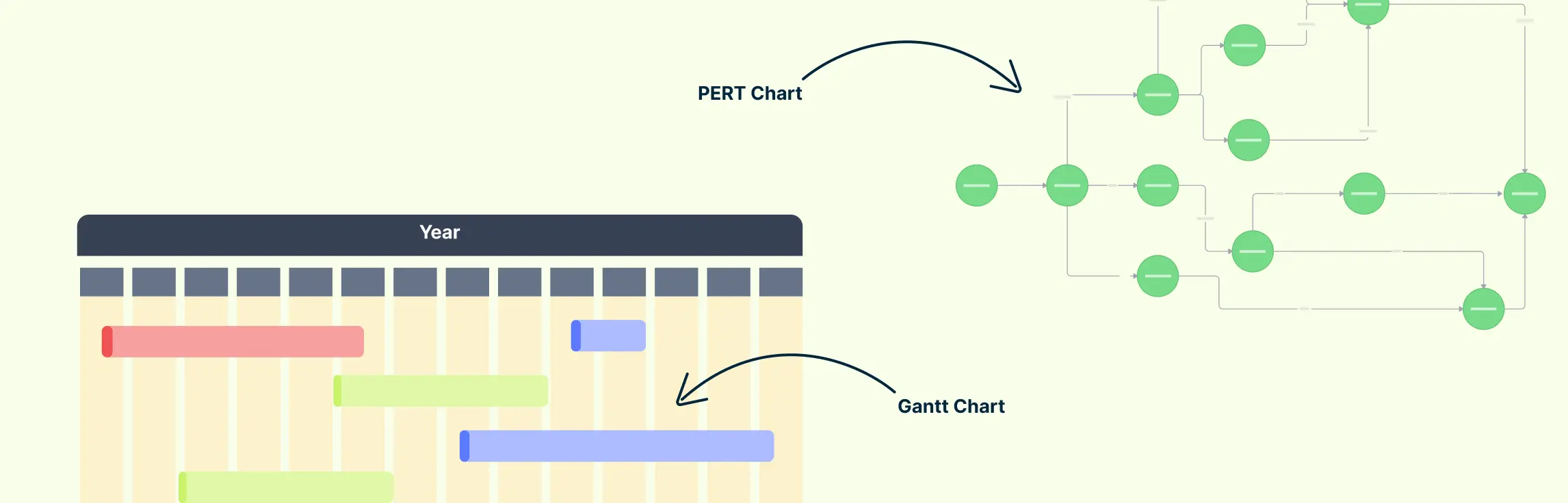 PERT Chart vs Gantt Chart: Key Differences and When to Use Each