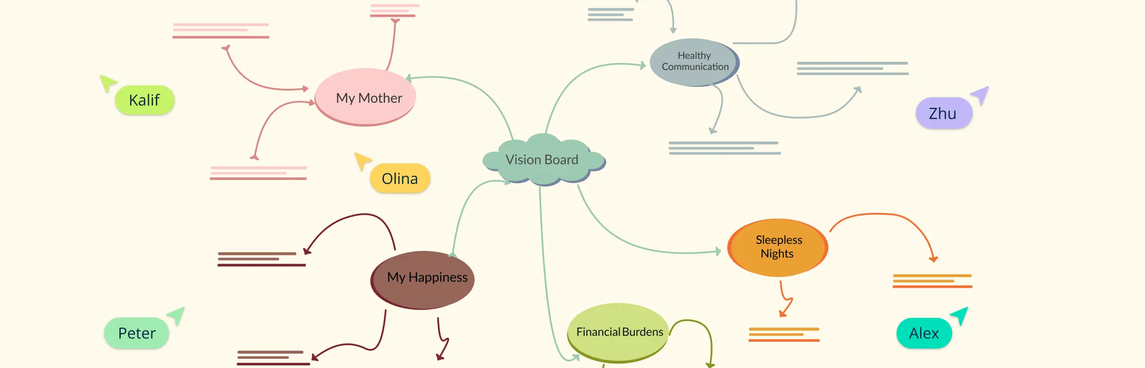 Vision Board for Students: A Visual Path to Achieving Educational Goals