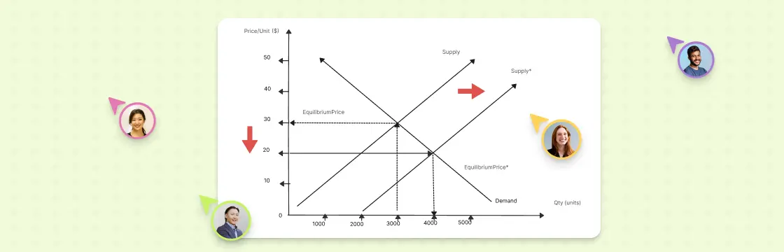 Understanding Demand Management