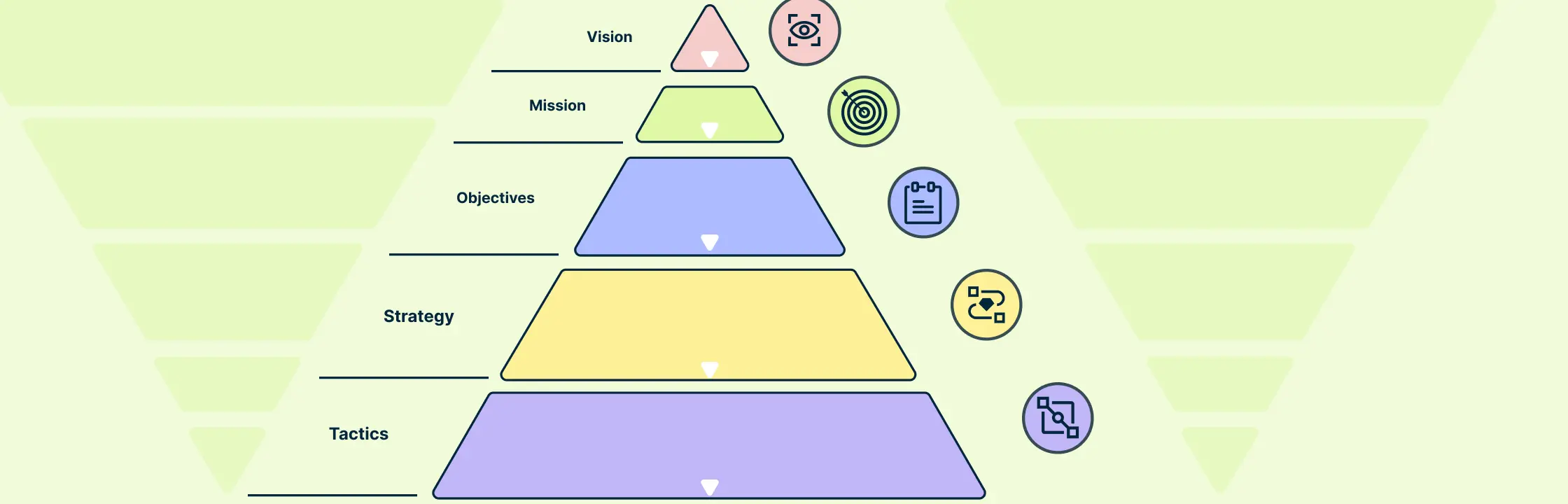 VMOST Analysis: What it is and How to use it in Business Strategy