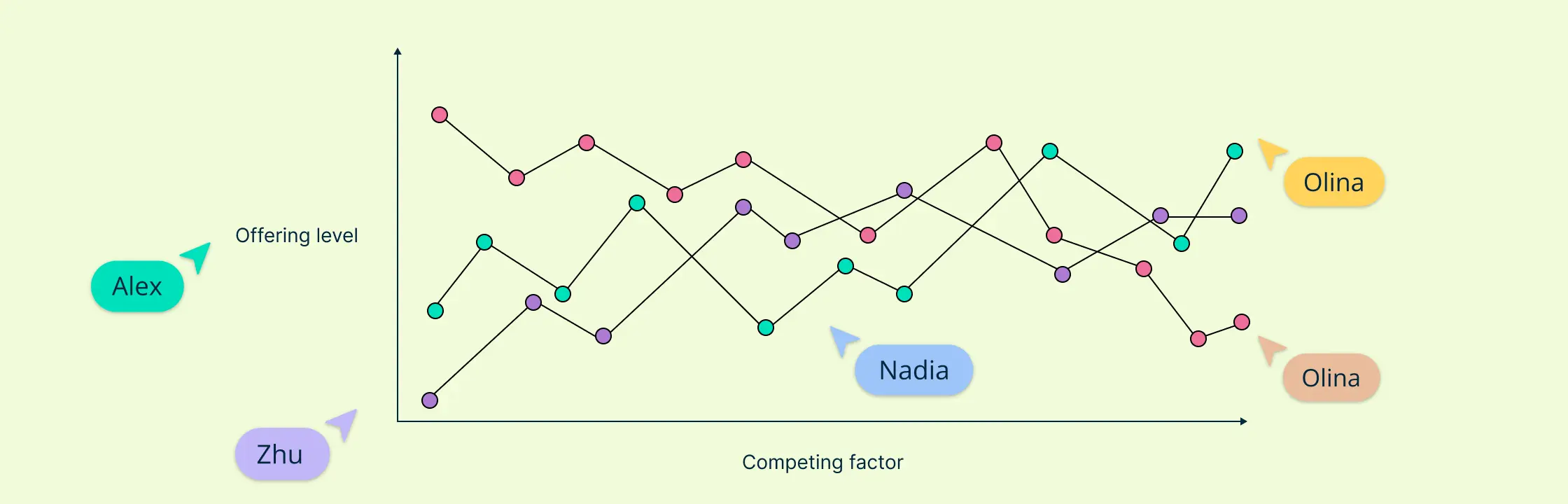 What is a Strategy Canvas? A Comprehensive Guide with Templates