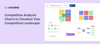 Competitive Analysis Charts to Visualize Your Competitive Landscape