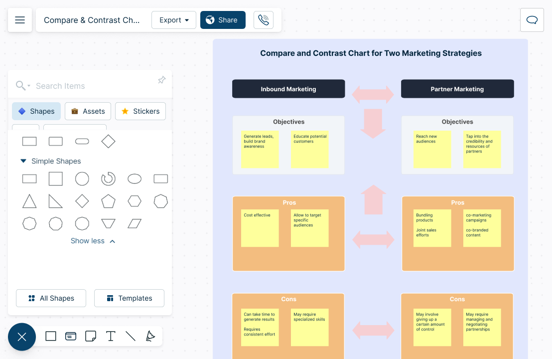 Compare and contrast ideas with Ease Snapshot of Creately's Compare and Contrast chart maker depicting two marketing stragies.