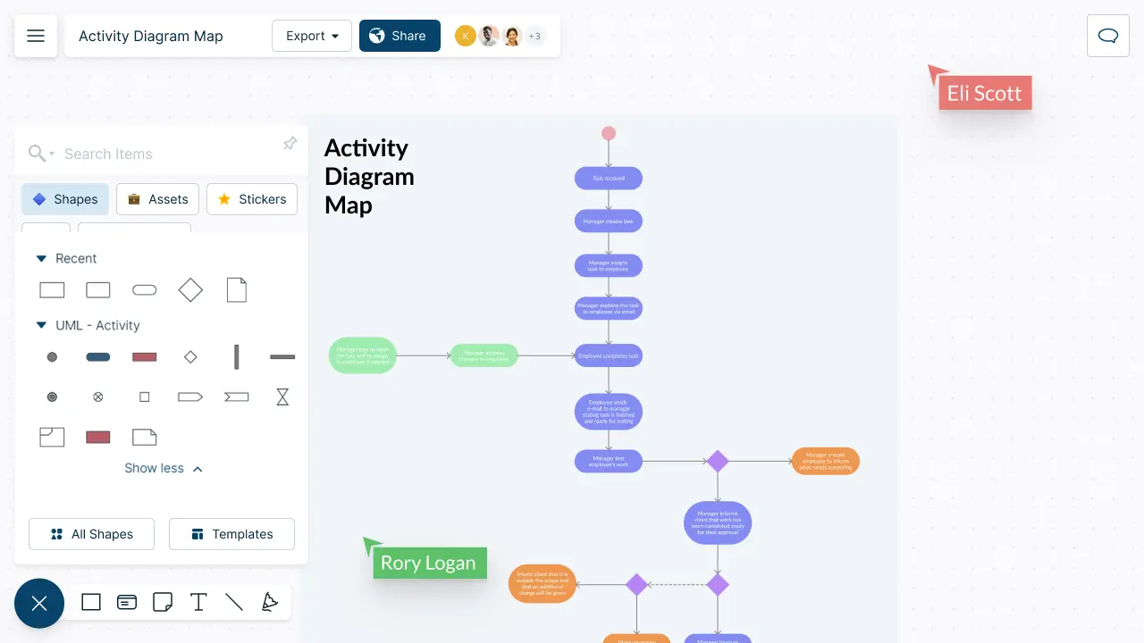 Activity Diagram Tool