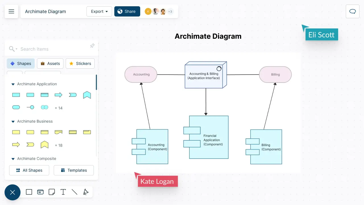 Snapshot of Creately's Finance Department Archimate Tool