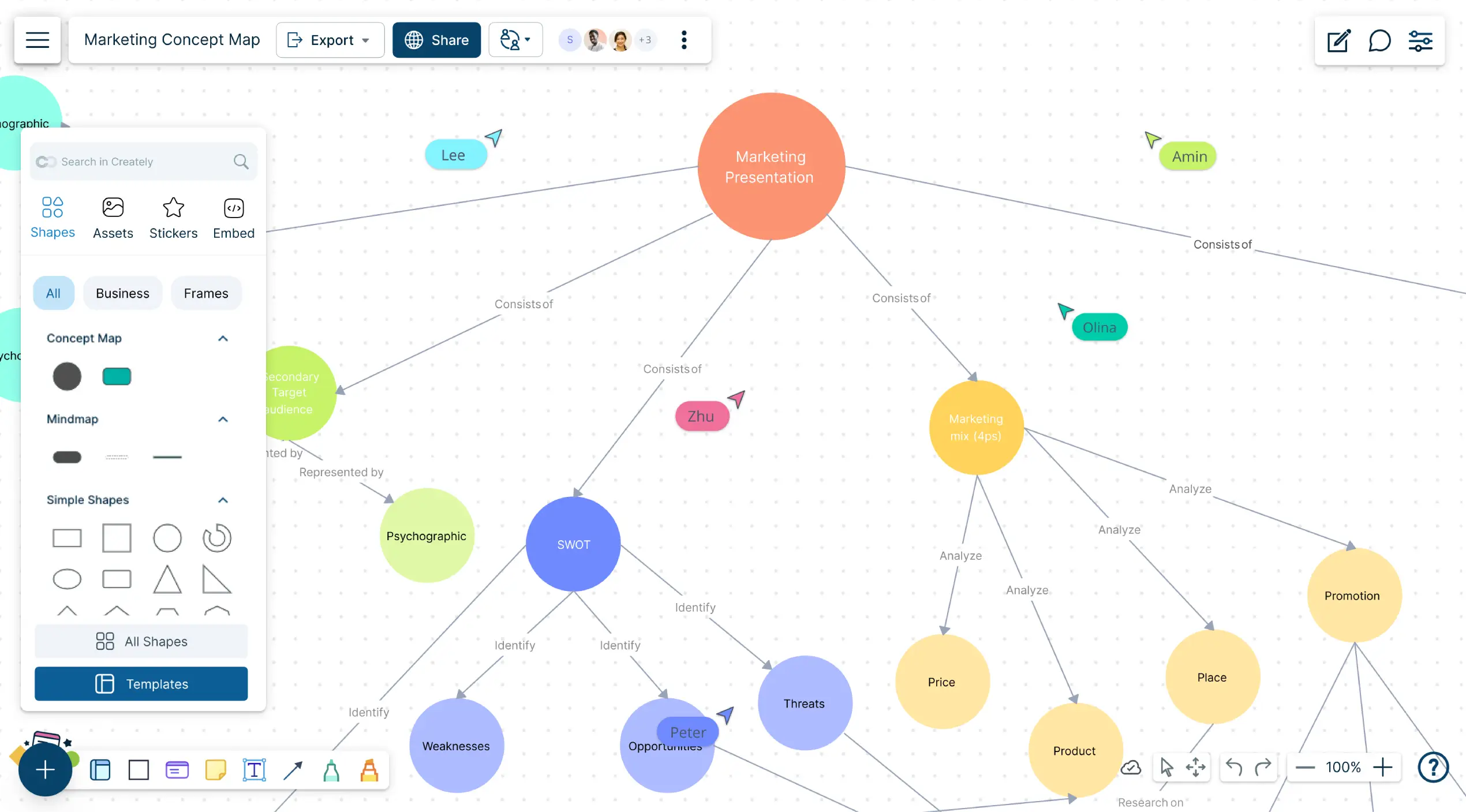 Free Concept Map Maker | Concept Map Creator