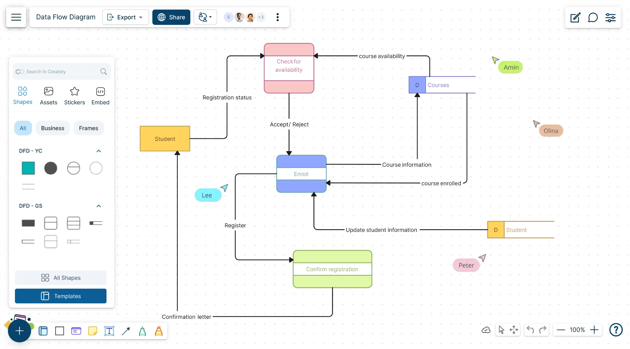 Free Data Flow Diagram Maker | Free DFD Maker