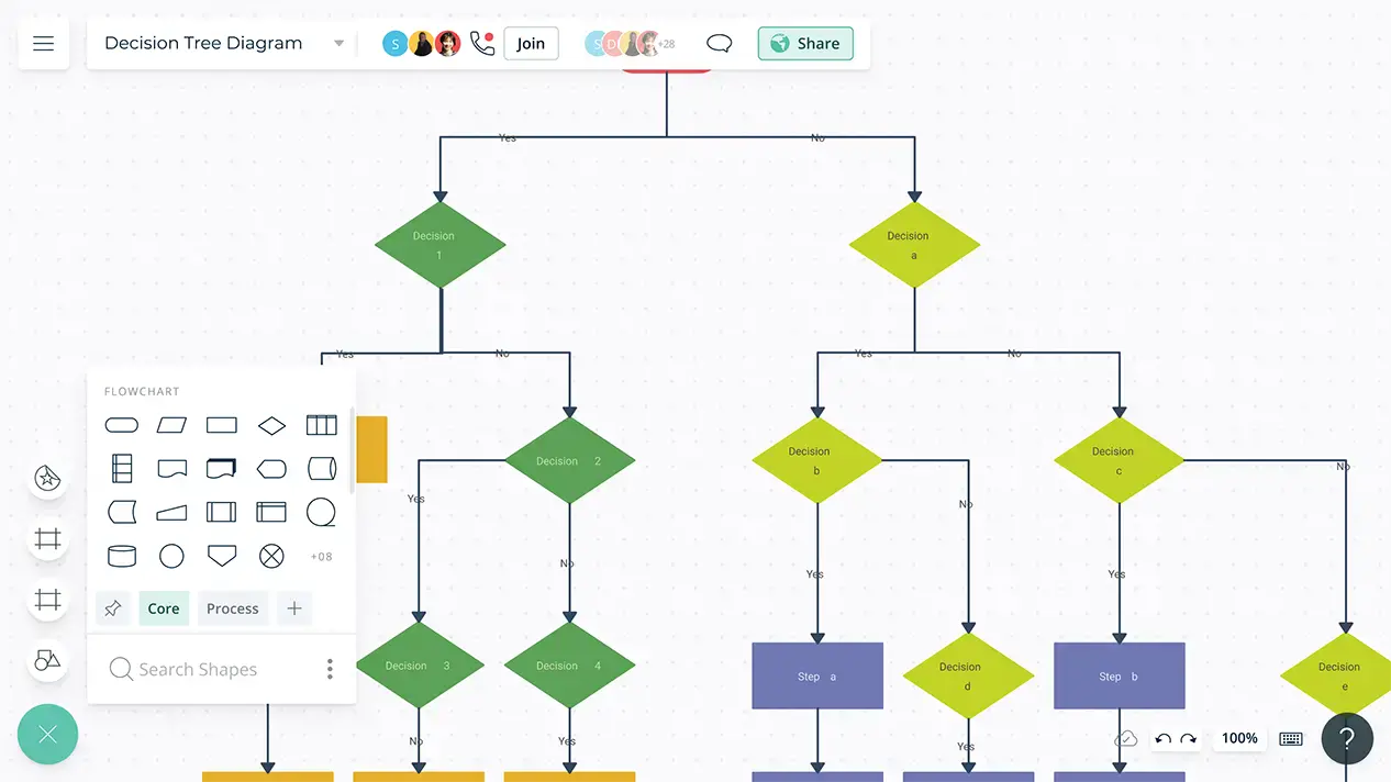 Decision Tree Diagram Maker