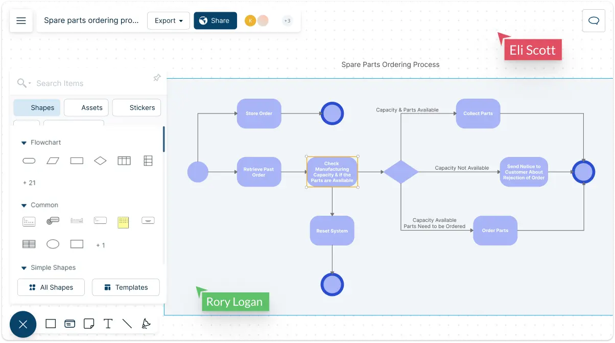 Process Mapping Software | Process Mapping Tool | Process Map Online