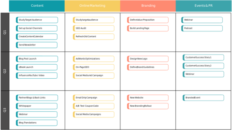 Image of a Marketing Campaign Roadmap Template