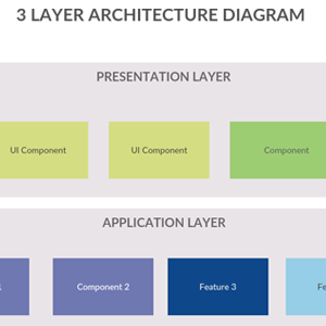3 Layer Architecture Diagram - Vertical Blocks