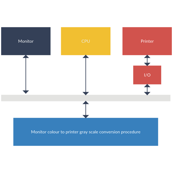 コンピュータシステムのブロック図