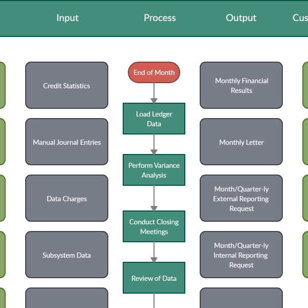 Wzór analizy SIPOC
