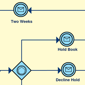 תהליך הלוואת ספרים תבנית BPMN