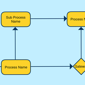 BPM-Template-1