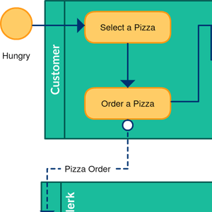 תהליך משלוח פיצה BPMN