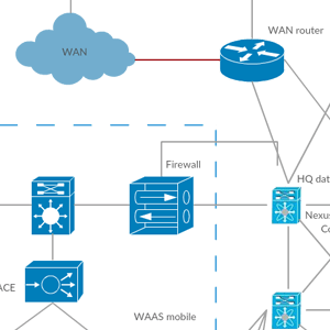 פיתרון סיסקו לתצוגת VMware
