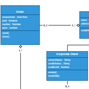 Bestelling Klassendiagram Sjabloon