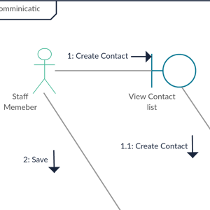 UML Communication Diagram