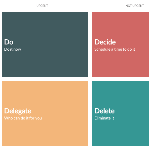 Screenshot of Eisenhower Decision Matrix Example