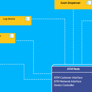 Deployment Diagram for ATM System