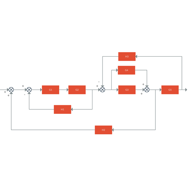 ブロック図 制御システム