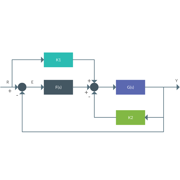 ブロックダイアグラムの縮小