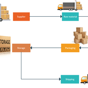 Manufacturing Workflow Template