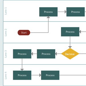 Swimlane Diagram Eksempel