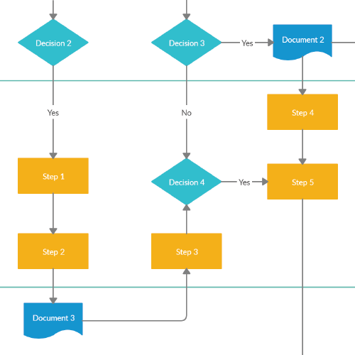 Flowchart Template with Swimlanes