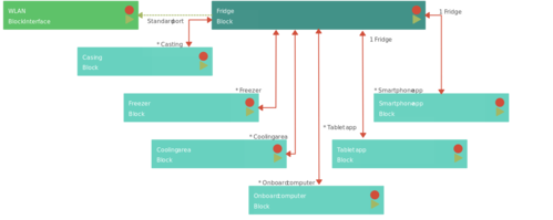 Block Diagram Template-System Architecture