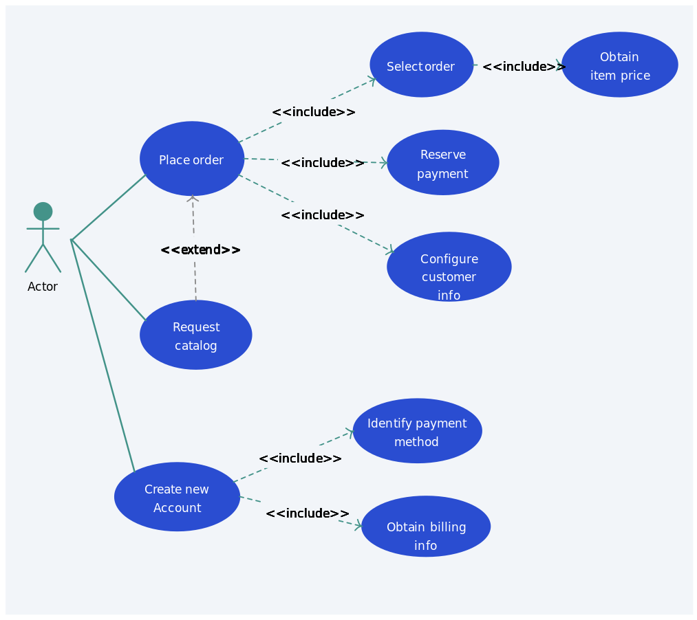 Use Case Model