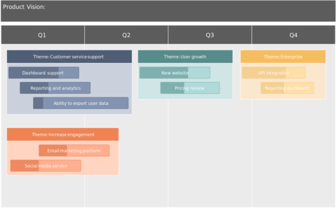 Image of Quarterly Product Roadmap Template