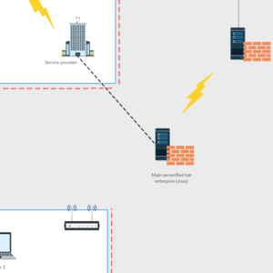 VLAN 네트워크 다이어그램