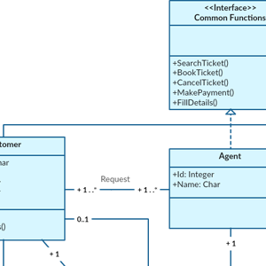 Online busreserveringssysteem - Klassendiagram