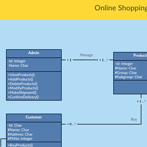 Copie du système d'achat en ligne - Diagramme de classe