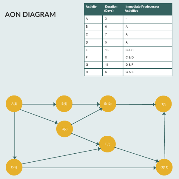 AON 다이어그램 템플릿