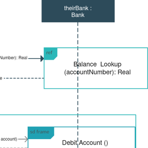 Diagramme de séquence du système ATM
