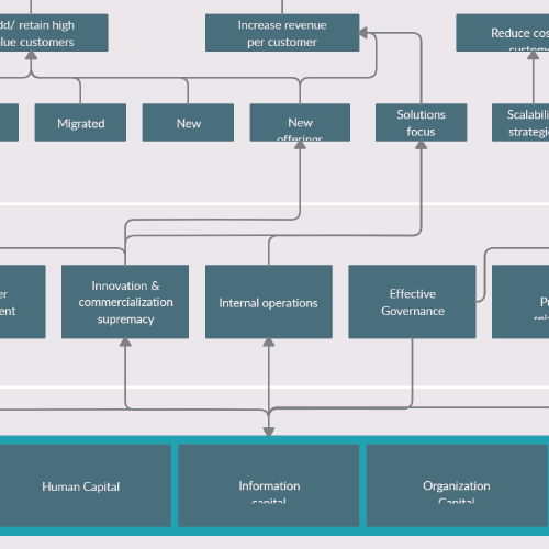 Strategy Map Example