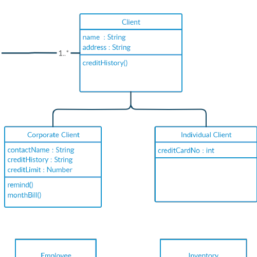 Διάγραμμα κλάσης UML