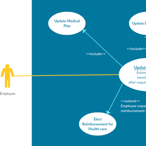 Cas d'utilisation du système RH en ligne