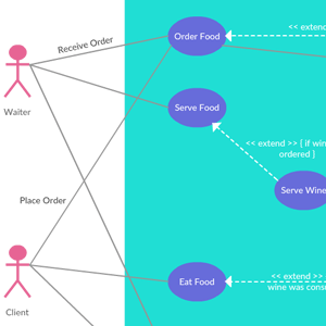 Cas d'utilisation du système de commande de restaurant
