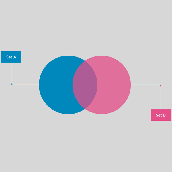 Pusty szablon diagramu Venn