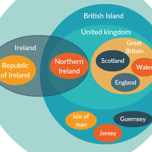 Euler Diagram
